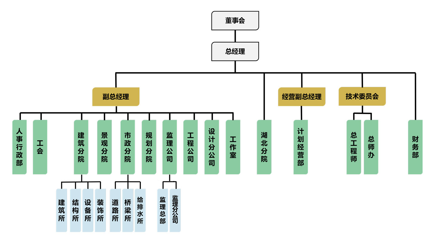 新中環設計